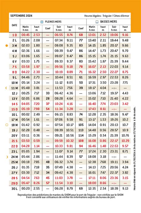 Horaires des marées Septembre Port de Tréguier Guide du port