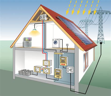 Solarstromspeicher Technologie