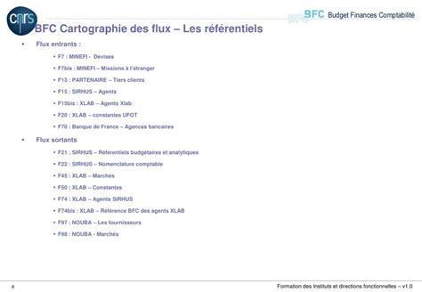 Ppt Cnrs Projet Bfc Etablissement Support De Formation Formation