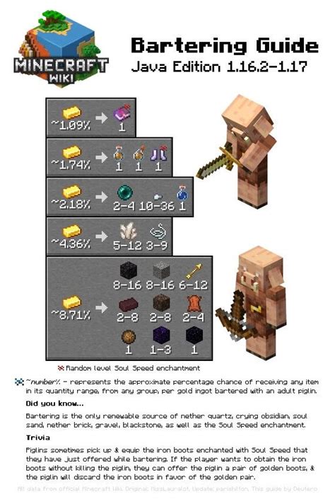 Piglin Trading Guide Minecraft Tips Minecraft Minecraft Tutorial