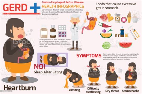 Gastrooesofageale Reflux Ziekte Infographics Symptomen En Preventie