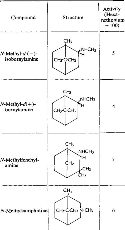 Table I From The Ganglion Blocking Activity Of Aminobicyclo 2 2 1