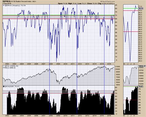 It's Still A Very Bullish Market Setup | ChartWatchers | StockCharts.com