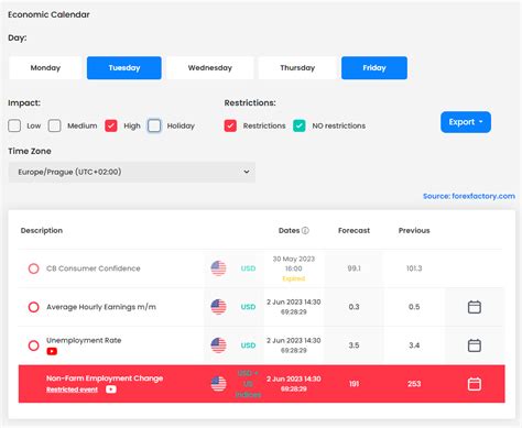 Comment D Velopper Une Strat Gie De Scalping Ftmo