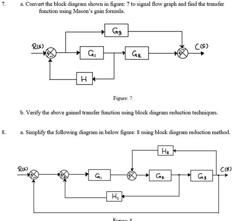 SOLVED 7 A Convert The Block Diagram Shown In Figure 7 To Signal