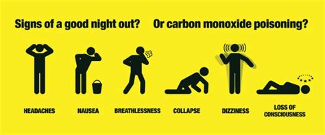 Why Carbon Monoxide Is Dangerous It’s Invisible Odorless And Can Kill You Beckley Boutique