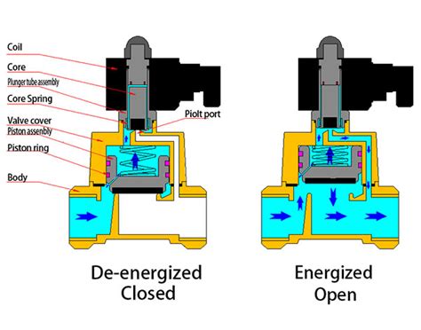 Air Solenoid Valvehigh Pressure Solenoid Valve