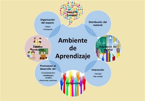 Creaci N De Ambientes De Aprendizaje