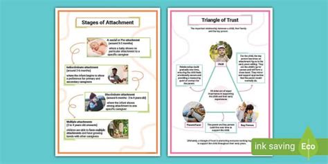 Stages Of Attachment Triangle Of Trust Poster Foundation Stage Eyfs