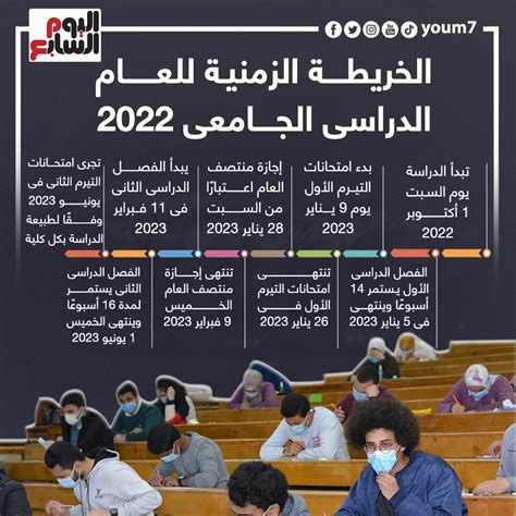 ينطلق غدا السبت الخريطة الزمنية للعام الجامعى 2022 إنفوجراف اليوم