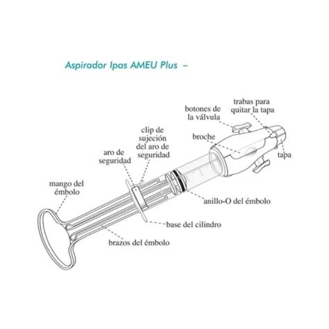 Aspirador Manual Endouterino AMEU Avancesmedicosgt