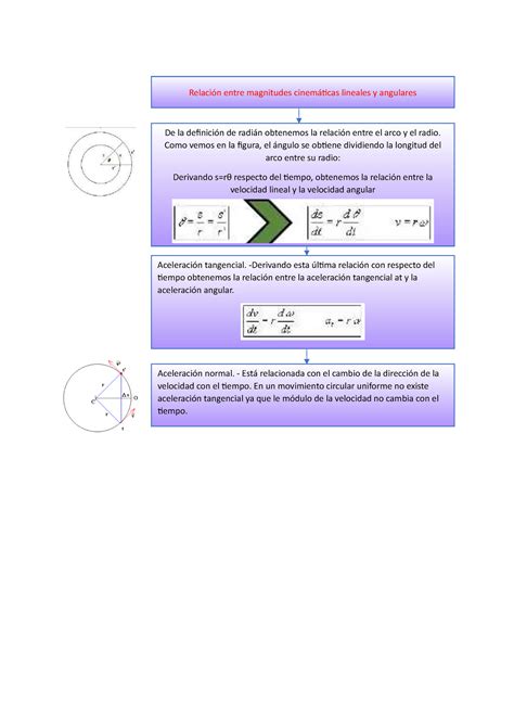 F Apuntes Relaci N Entre Magnitudes Cinem Ticas Lineales Y
