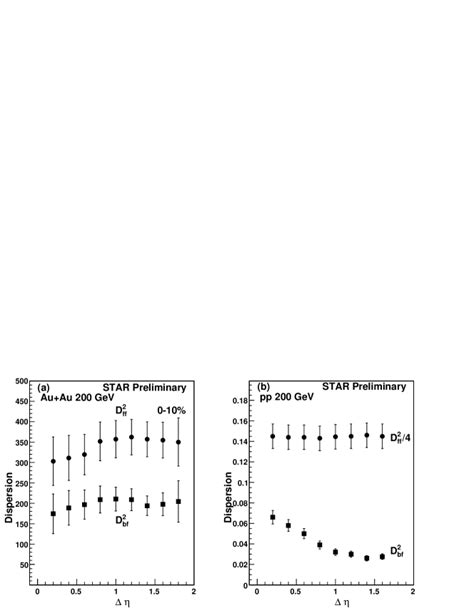 08044661 Stars Measurement Of Long Range Forward Backward