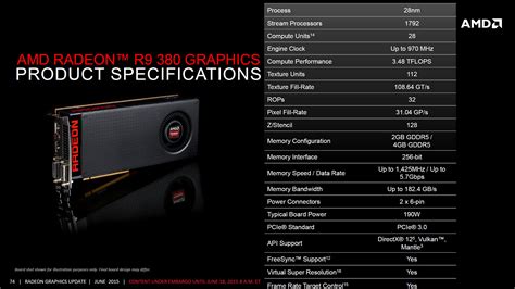 AMD Radeon 300 Series Officially Launches - R9 390X, R9 390, R9 380, R7 ...