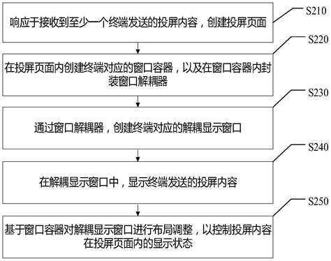 投屏控制方法、装置、存储介质及电子设备与流程