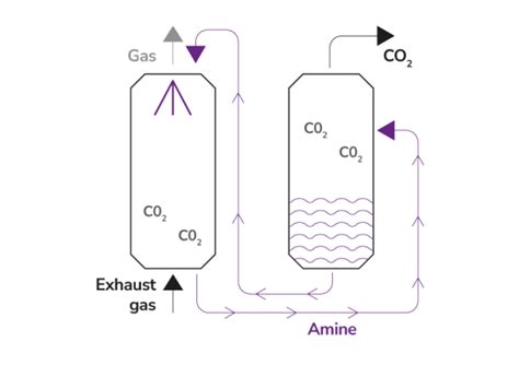 Landing Carbon Capture Ecospray