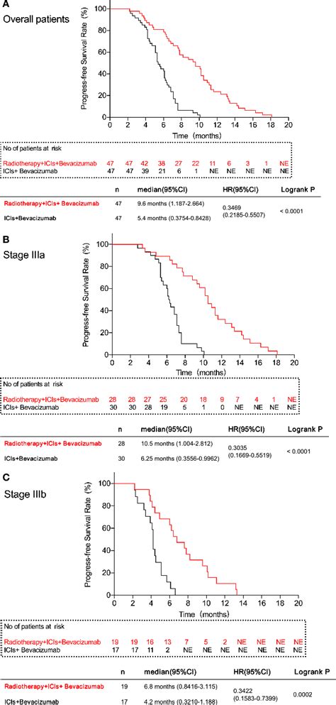 Figure 1 From Portal Vein Tumour Thrombosis Radiotherapy Improves The