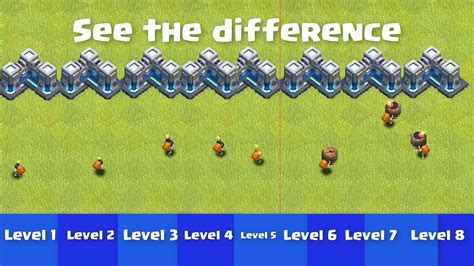 Every Level Wall Breaker Vs Max Level Walls Clash Of Clans Youtube