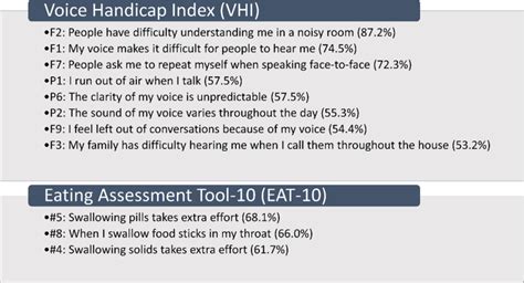 Assessing Bulbar Function In Spinal Muscular Atrophy Using Patient