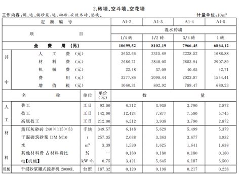 2018年湖北省房屋建筑工程消耗量定额及全费用基价表 结构与屋面 清单定额造价信息 筑龙工程造价论坛