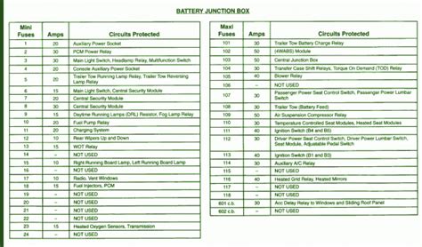 98 Ford Expedition Interior Fuse Box Diagram Car Wiring Diagram