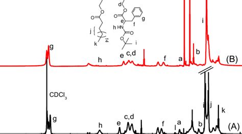 1 H Nmr Spectra Of Ps 4k B P 10k In A Cdcl 3 And B Cd 3 Cn