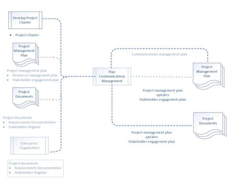Visio Drawings English – Michael Charap