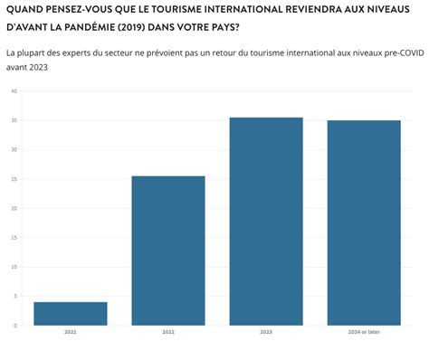 Quelles perspectives pour lévénementiel en 2021 By Kadrance