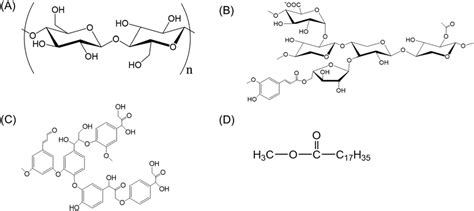 Structure Of Lignocellulose Components A Cellulose B Hemicellulose