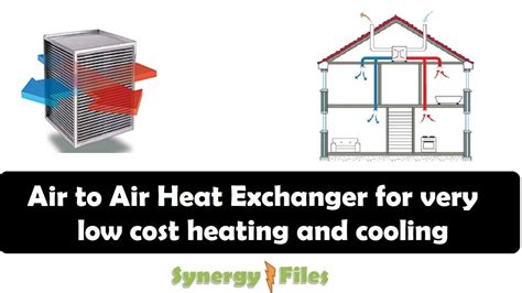 Heatex Air To Air Heat Exchangers For Energy Recovery In 58 Off