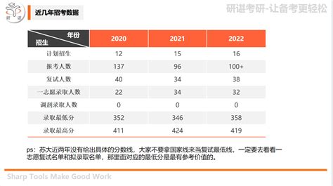 24苏州大学学科思政333803考研经验分享 知乎