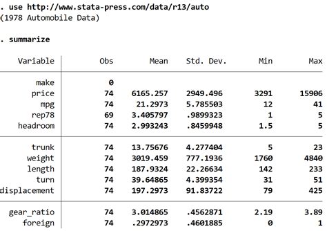 C Mo Crear Y Modificar Histogramas En Stata Statologos