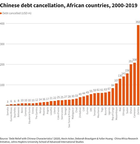 China debt restructuring policy under scrutiny as more countries demand ...