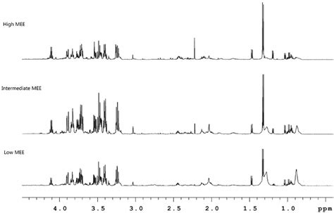 Representative 600 MHz 1 H NMR Spectra Of Serum From Low Intermediate