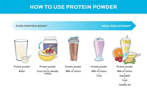 How To Choose The Best Protein Powder A Guide From Precision Nutrition