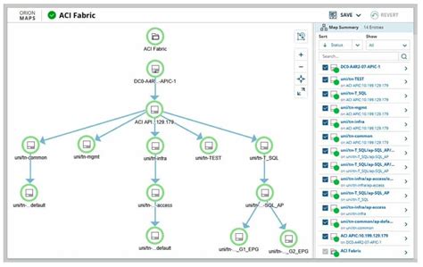 7 Best Multi Router Traffic Grapher MRTG Alternatives LaptrinhX