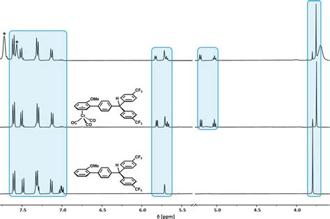 H Nmr Spectra Of In Cd Cl After H At R T Top And Of The