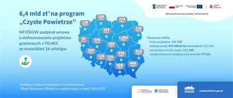 Od Kwietnia Nowe Zasady W Programie Czyste Powietrze Program