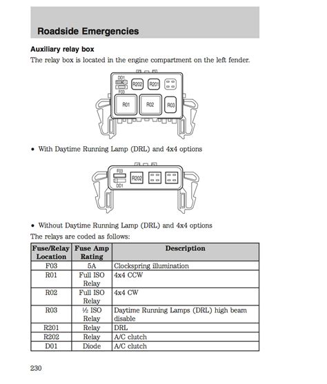 2005 F150 Ac Wiring Diagram Wiring Diagram