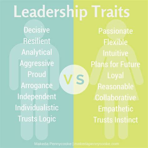 Masculine vs. Feminine Leadership Traits - Makeda Pennycooke