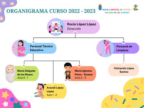 Organigrama De Una Guarderia