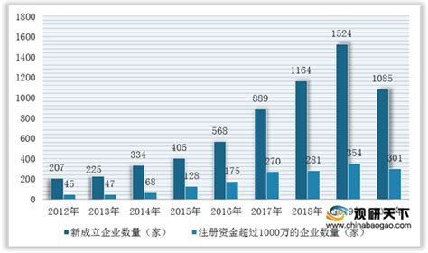 2021年中国风电运维市场分析报告 行业竞争现状与发展前景预测观研报告网