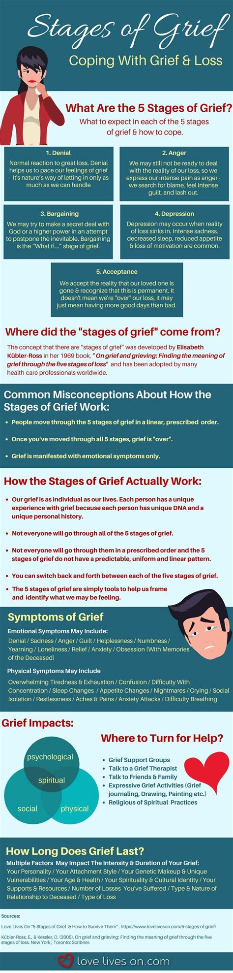 5 Stages of Grief & How to Survive Them | Love Lives On