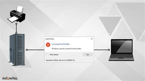 Windows Solving X B Error When Connecting To Shared Printer