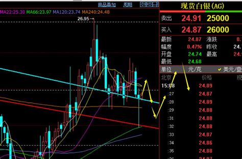 郑氏点银：黄金探底拉升仍震荡，原油同样宽幅震荡中金在线财经号