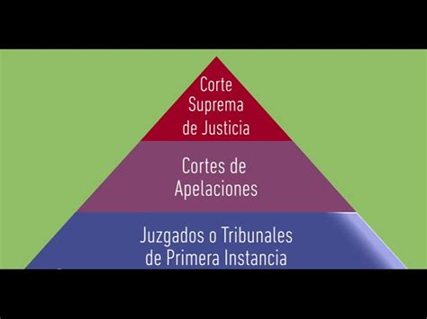 Como Se Compone El Poder Judicial Slipingamapa