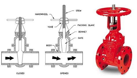 Flanged Gate Valve Manufacturer - Variety of Flange Standards - Kinvalve