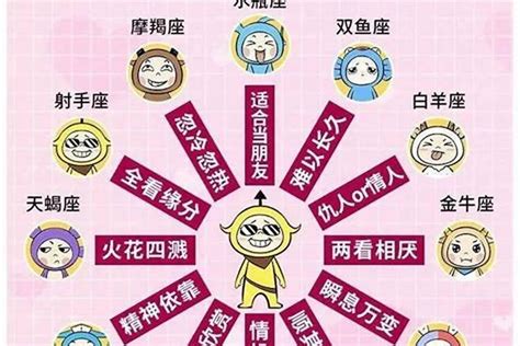 12星座男对待女朋友的区别 射手女对异性朋友 星座 若朴堂文化