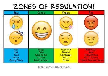 Zones of Regulation Visuals Regulation mrspspecialties integrating