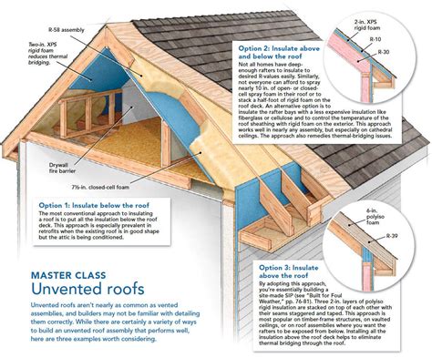 A Crash Course In Roof Venting Fine Homebuilding